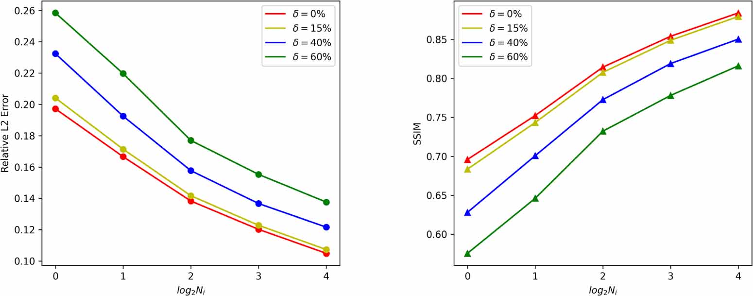 A direct sampling-based deep learning approach for inverse medium ...