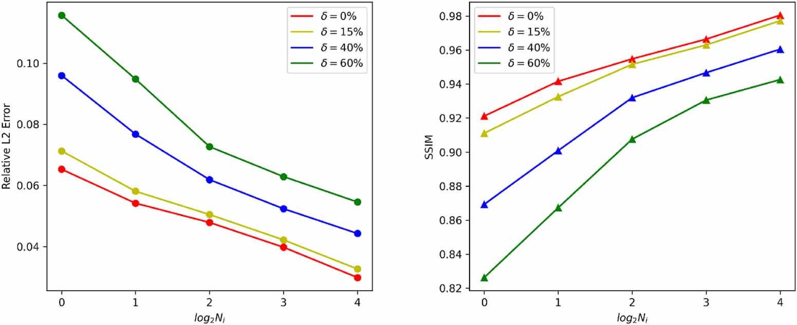 A direct sampling-based deep learning approach for inverse medium ...