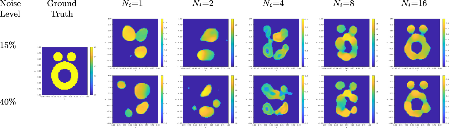 A direct sampling-based deep learning approach for inverse medium ...