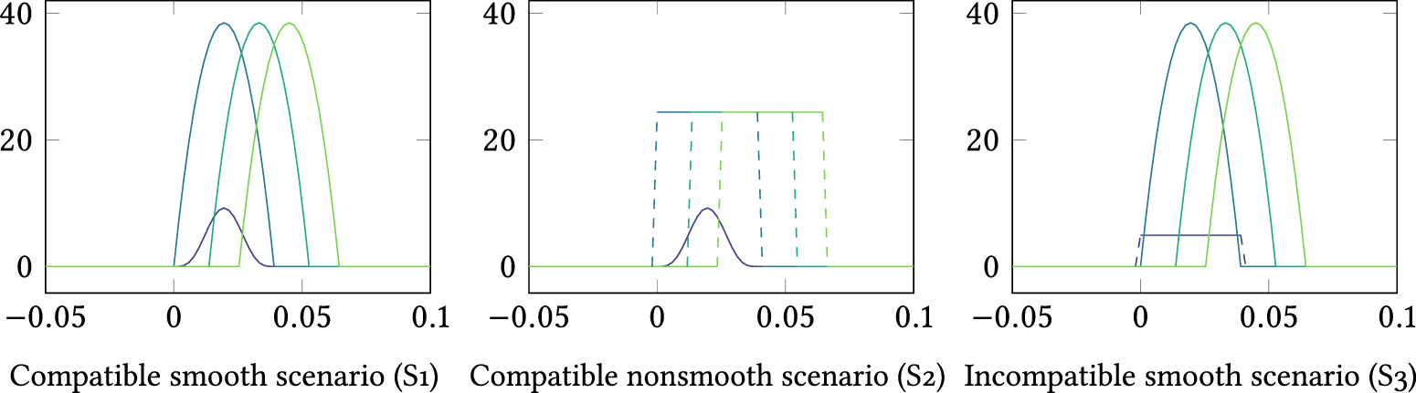 Optimal regularized hypothesis testing in statistical inverse problems ...