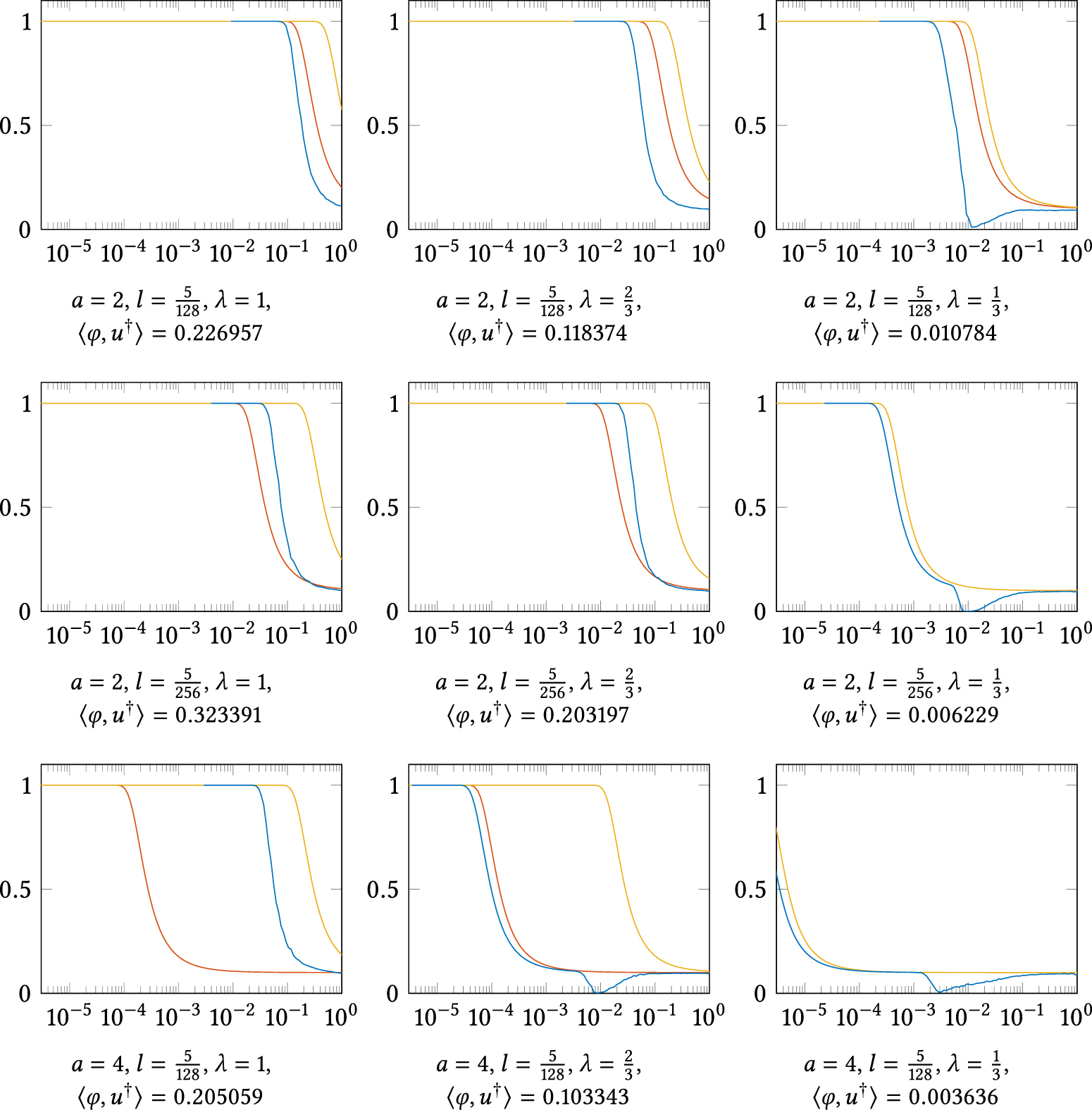 Optimal regularized hypothesis testing in statistical inverse problems ...