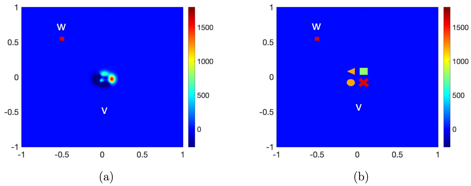 Phase retrieval and phaseless inverse scattering with background ...