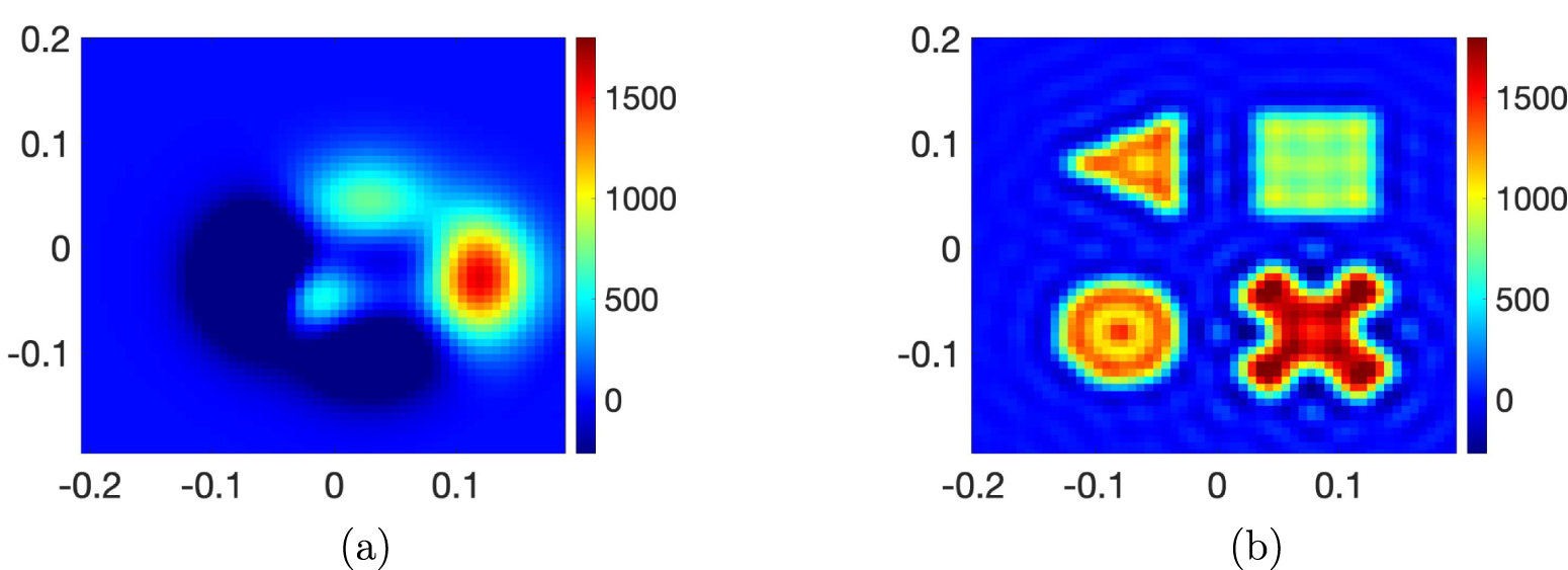 Phase retrieval and phaseless inverse scattering with background ...