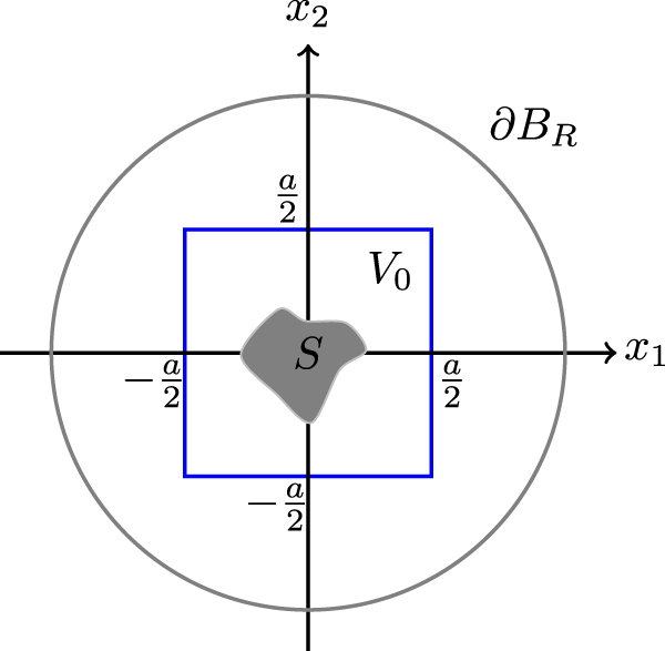 Analysis and computation of an inverse source problem for the ...