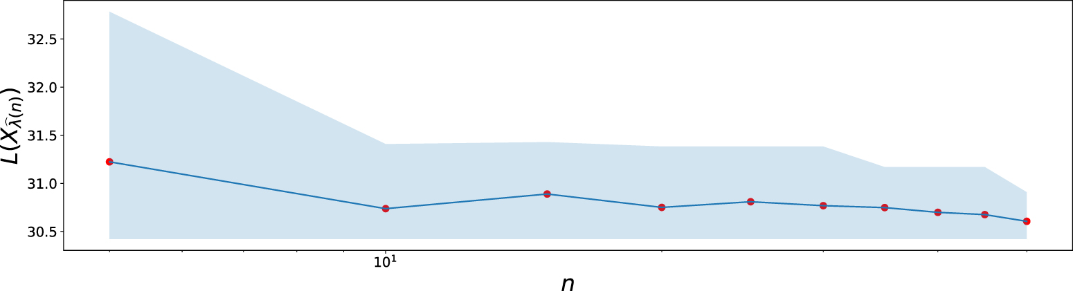 On learning the optimal regularization parameter in inverse problems ...