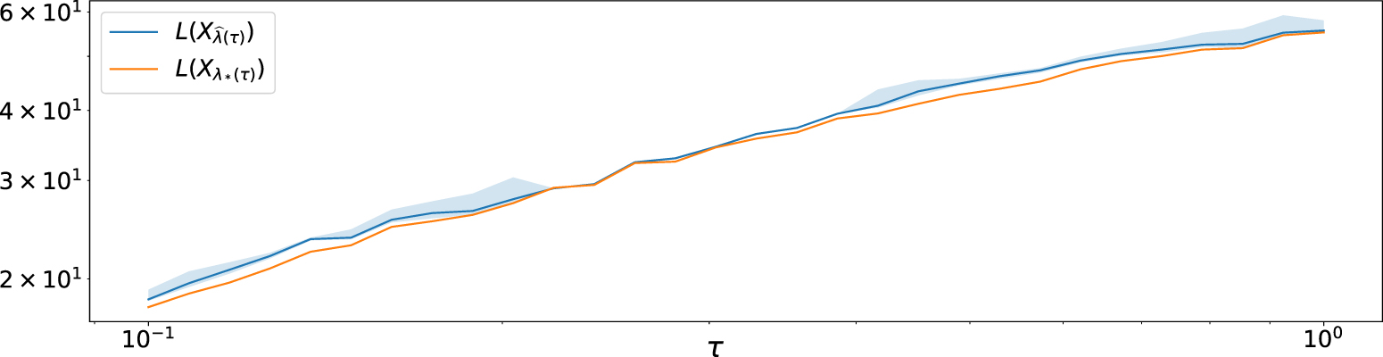 On learning the optimal regularization parameter in inverse problems ...