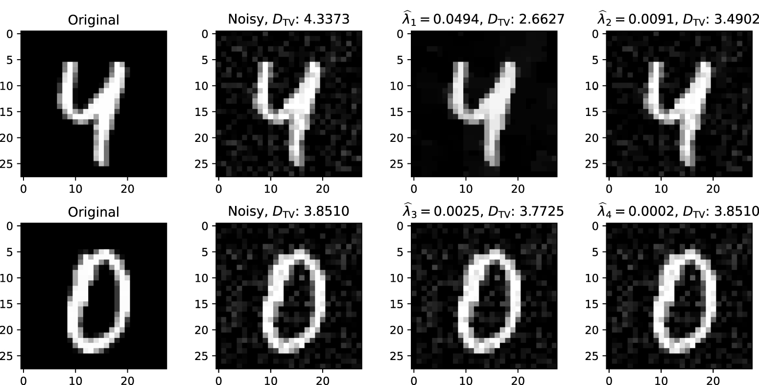 On learning the optimal regularization parameter in inverse problems ...