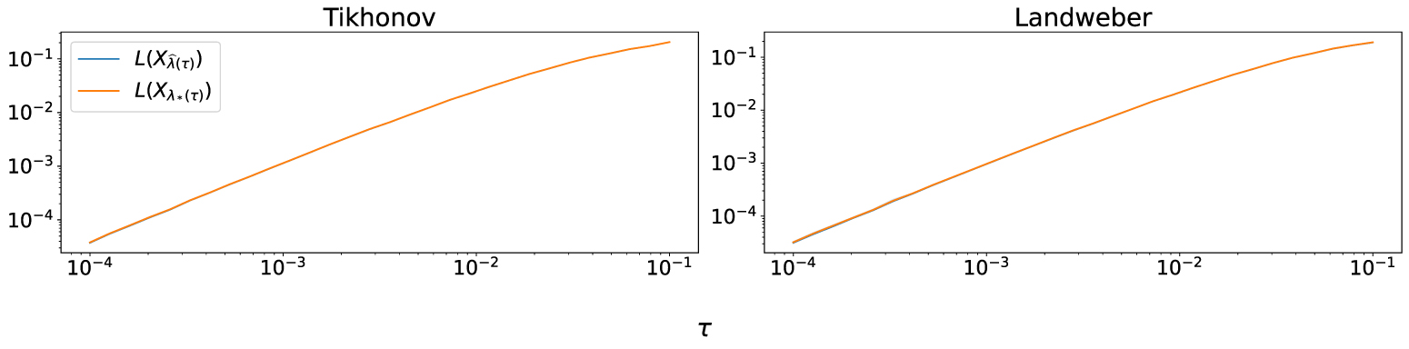 On learning the optimal regularization parameter in inverse problems ...