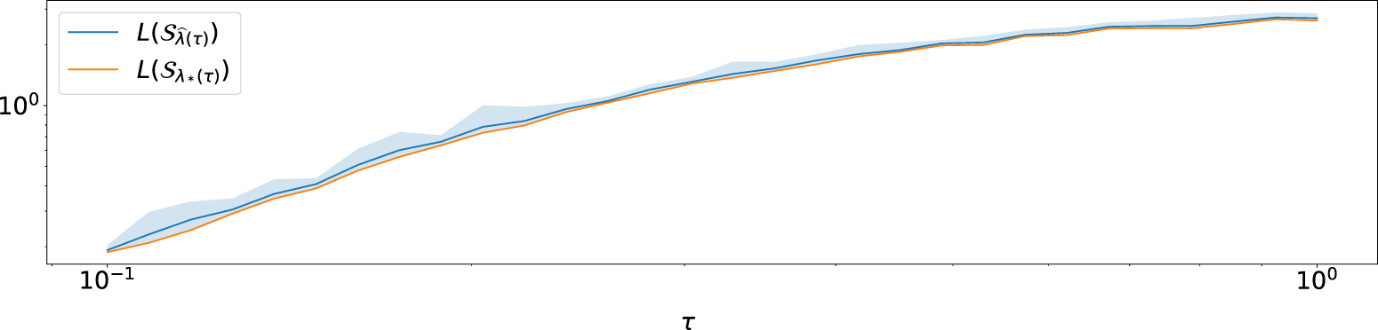 On learning the optimal regularization parameter in inverse problems ...