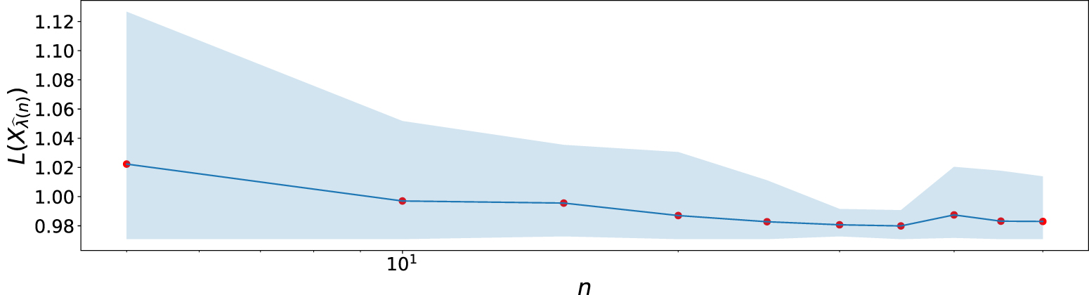 On learning the optimal regularization parameter in inverse problems ...