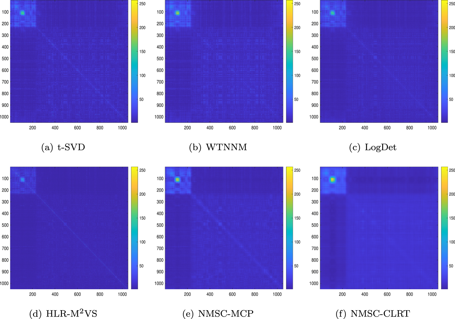 A new nonconvex multi-view subspace clustering via learning a clean low ...