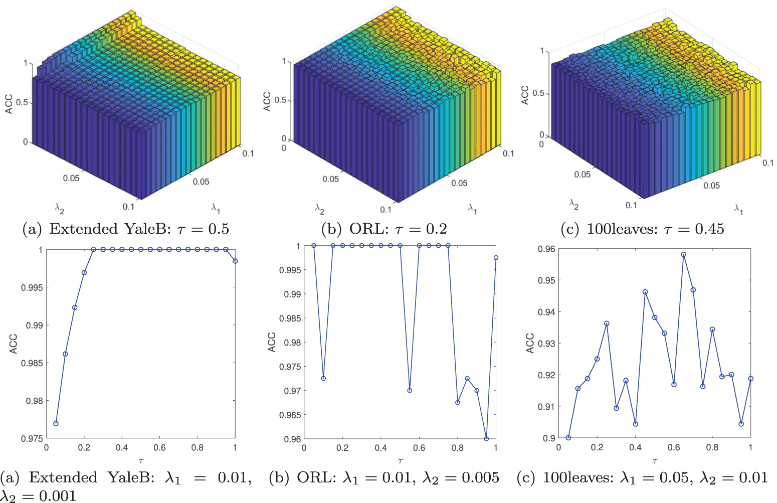 A new nonconvex multi-view subspace clustering via learning a clean low ...
