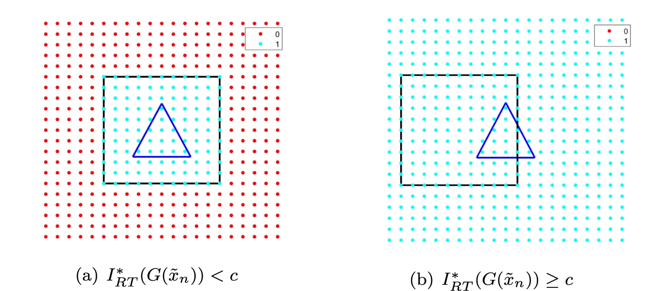 Domain sampling methods for an inverse boundary value problem of the ...