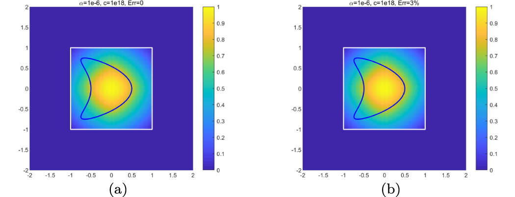 Domain sampling methods for an inverse boundary value problem of the ...