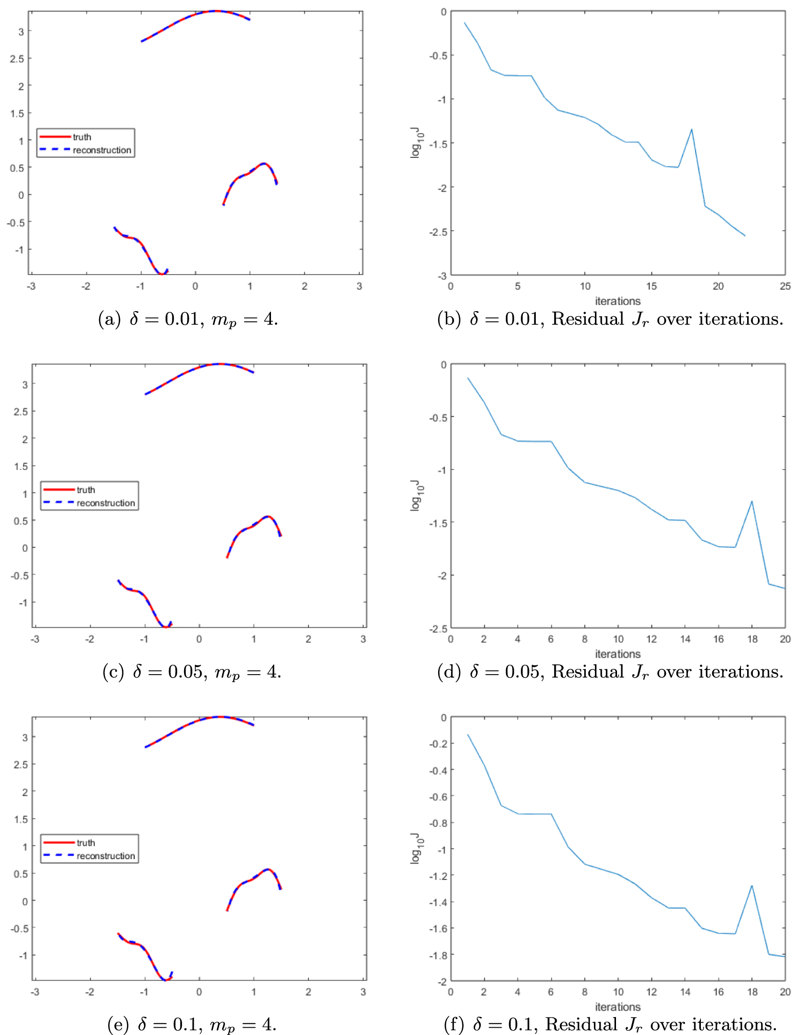 Uniqueness and modified Newton method for cracks from the far field ...