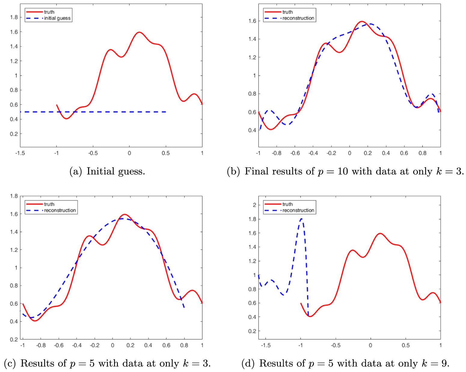 Uniqueness and modified Newton method for cracks from the far field ...