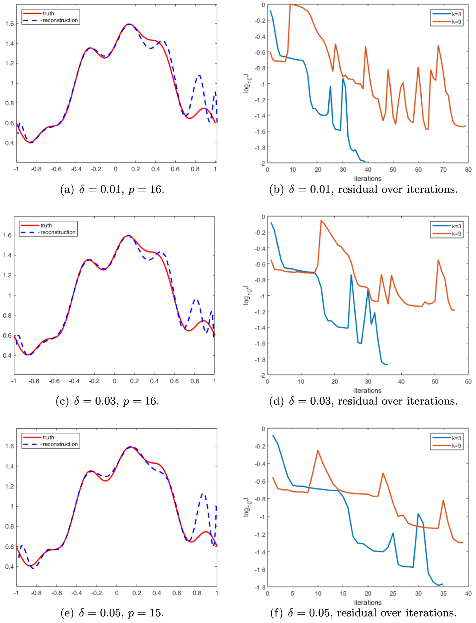 Uniqueness and modified Newton method for cracks from the far field ...