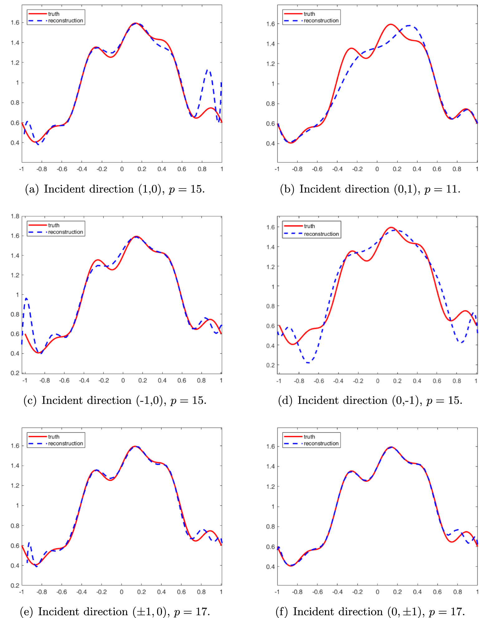 Uniqueness and modified Newton method for cracks from the far field ...