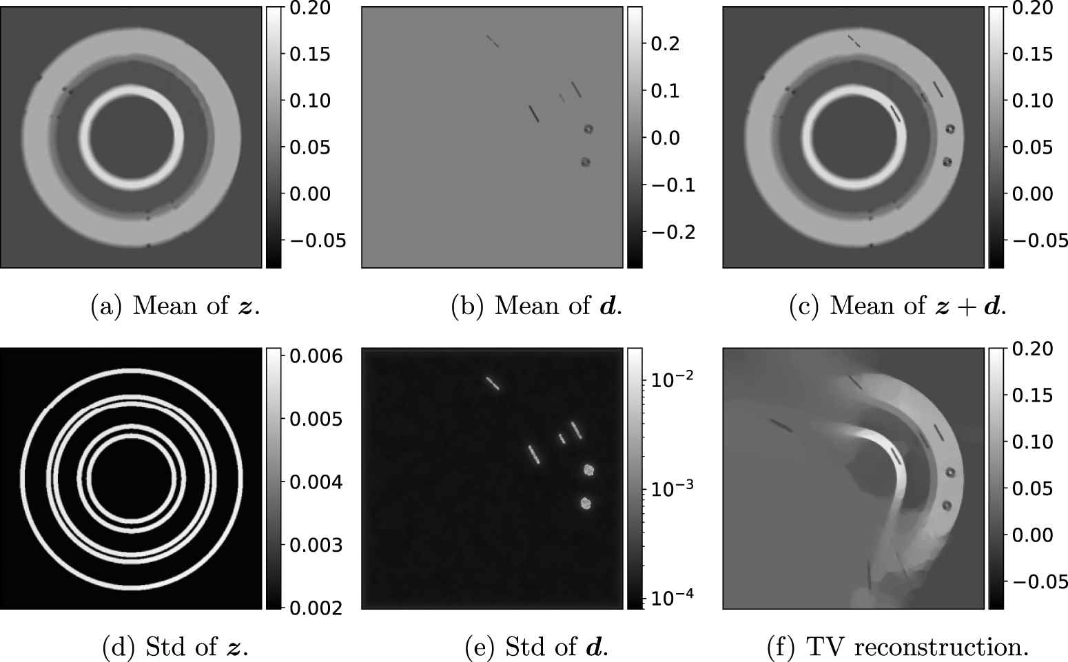 A Bayesian approach for CT reconstruction with defect detection for ...