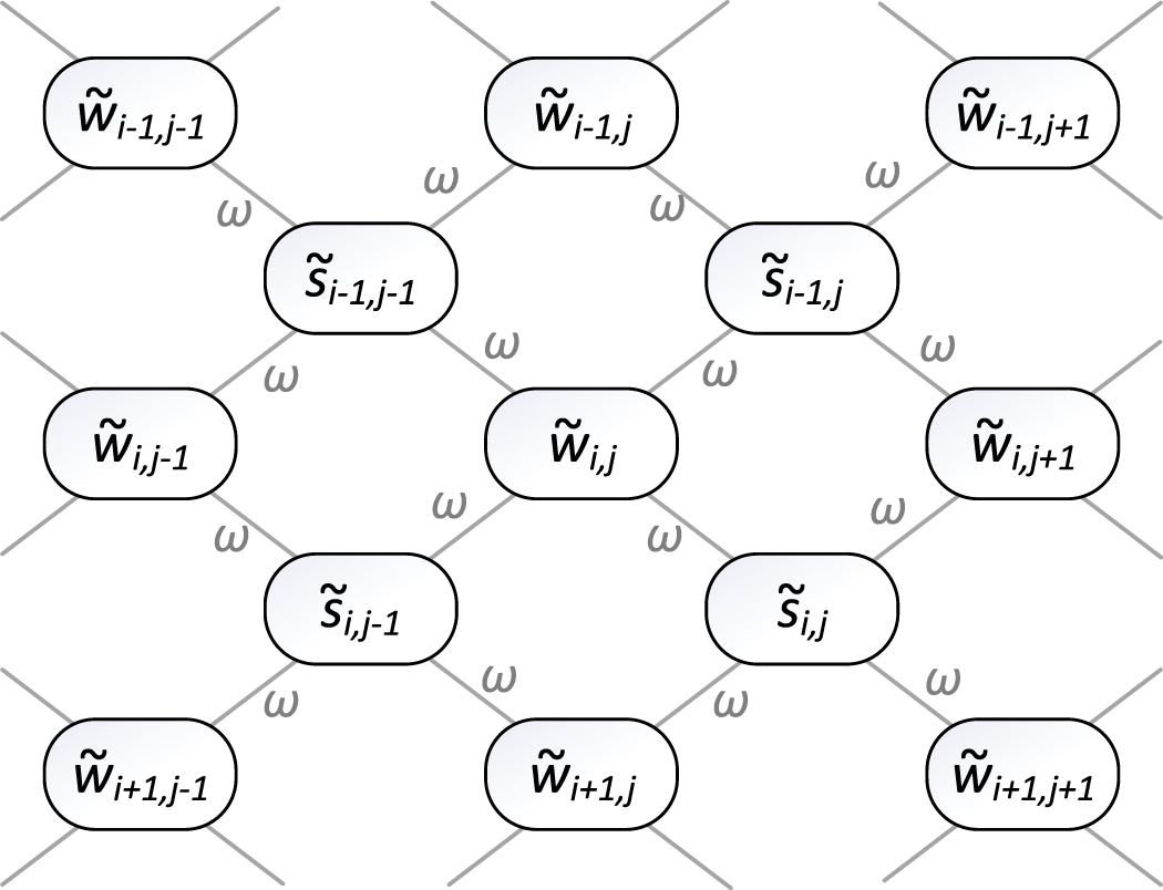 A Bayesian approach for CT reconstruction with defect detection for ...