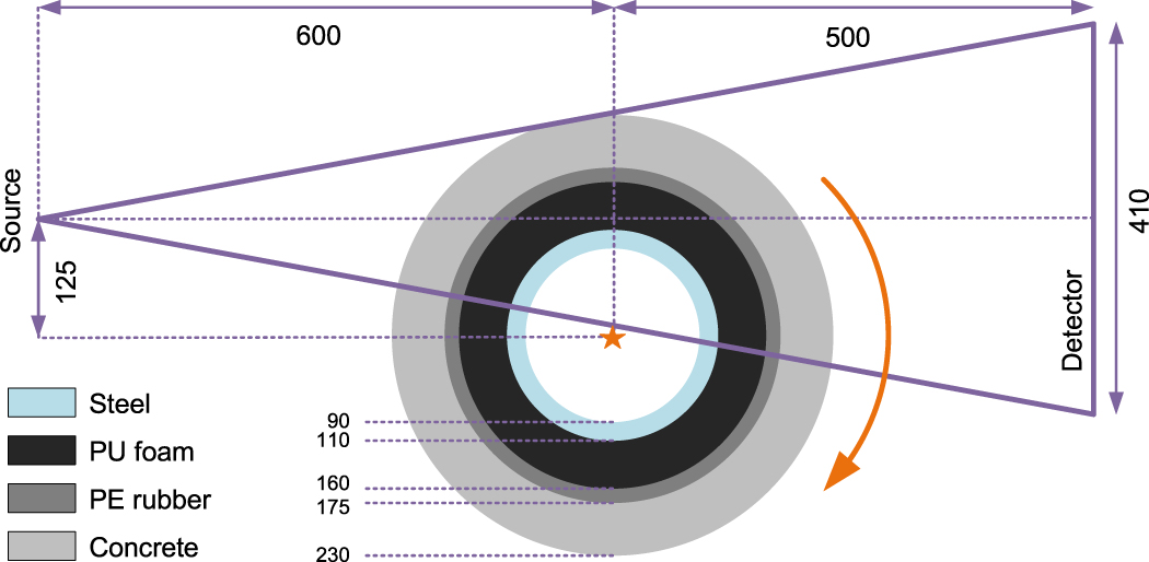 A Bayesian approach for CT reconstruction with defect detection for ...