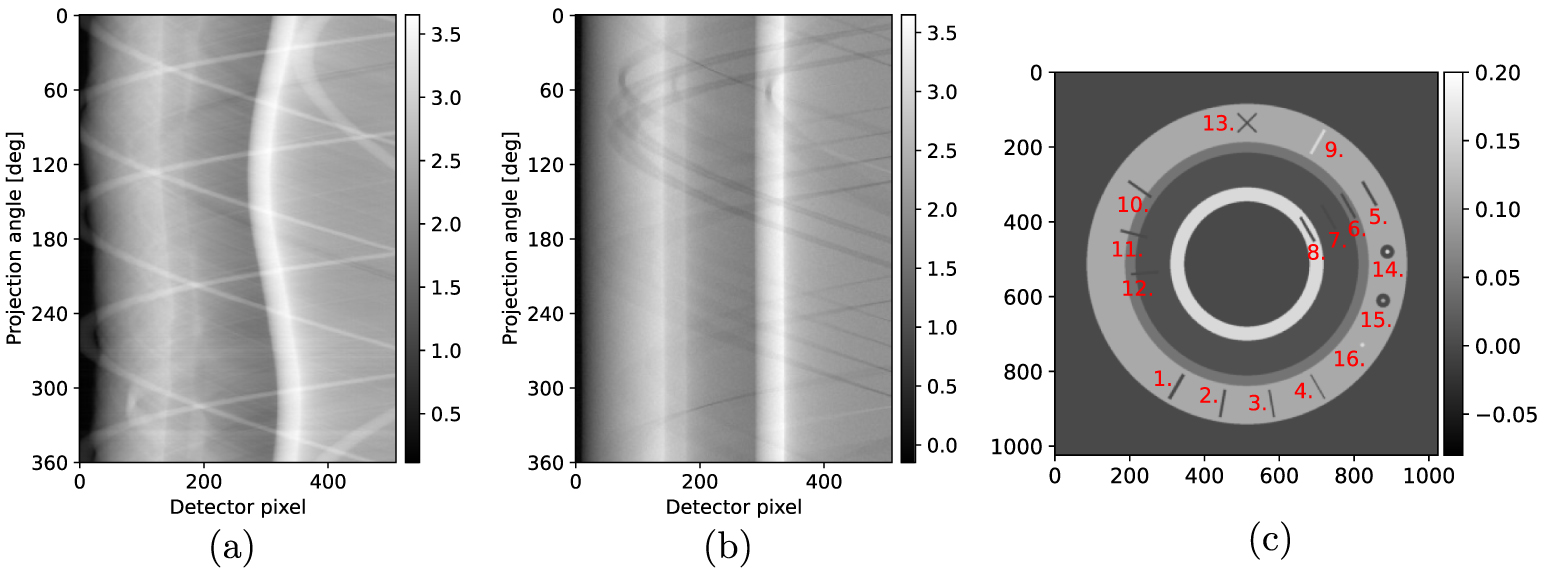 A Bayesian approach for CT reconstruction with defect detection for ...