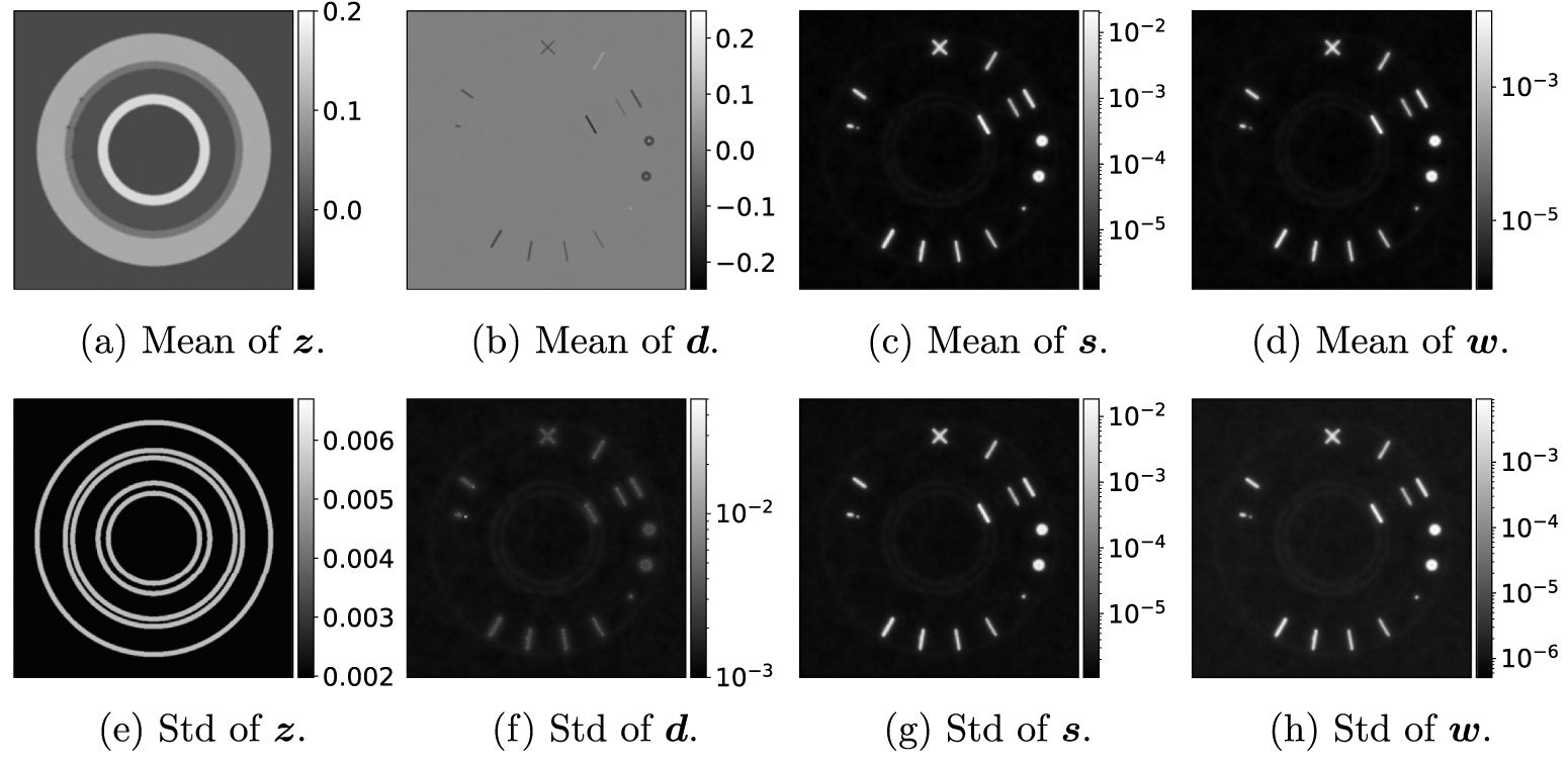 A Bayesian approach for CT reconstruction with defect detection for ...