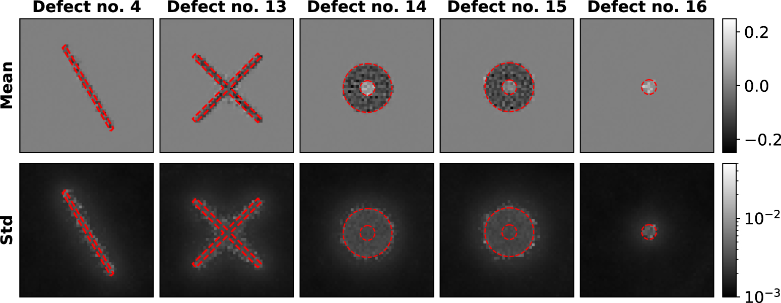 A Bayesian approach for CT reconstruction with defect detection for ...