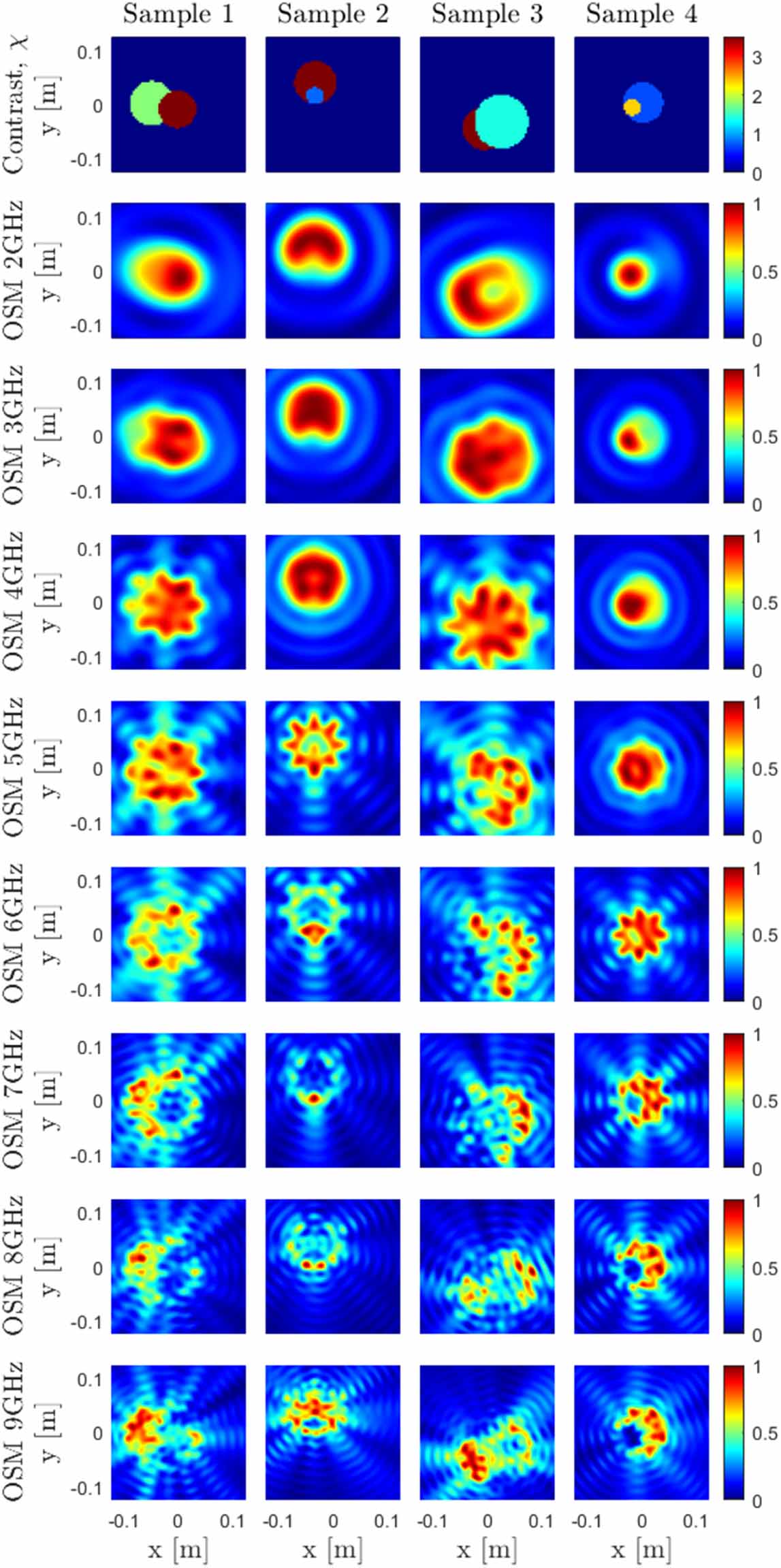 A deep learning enhanced inverse scattering framework for microwave ...