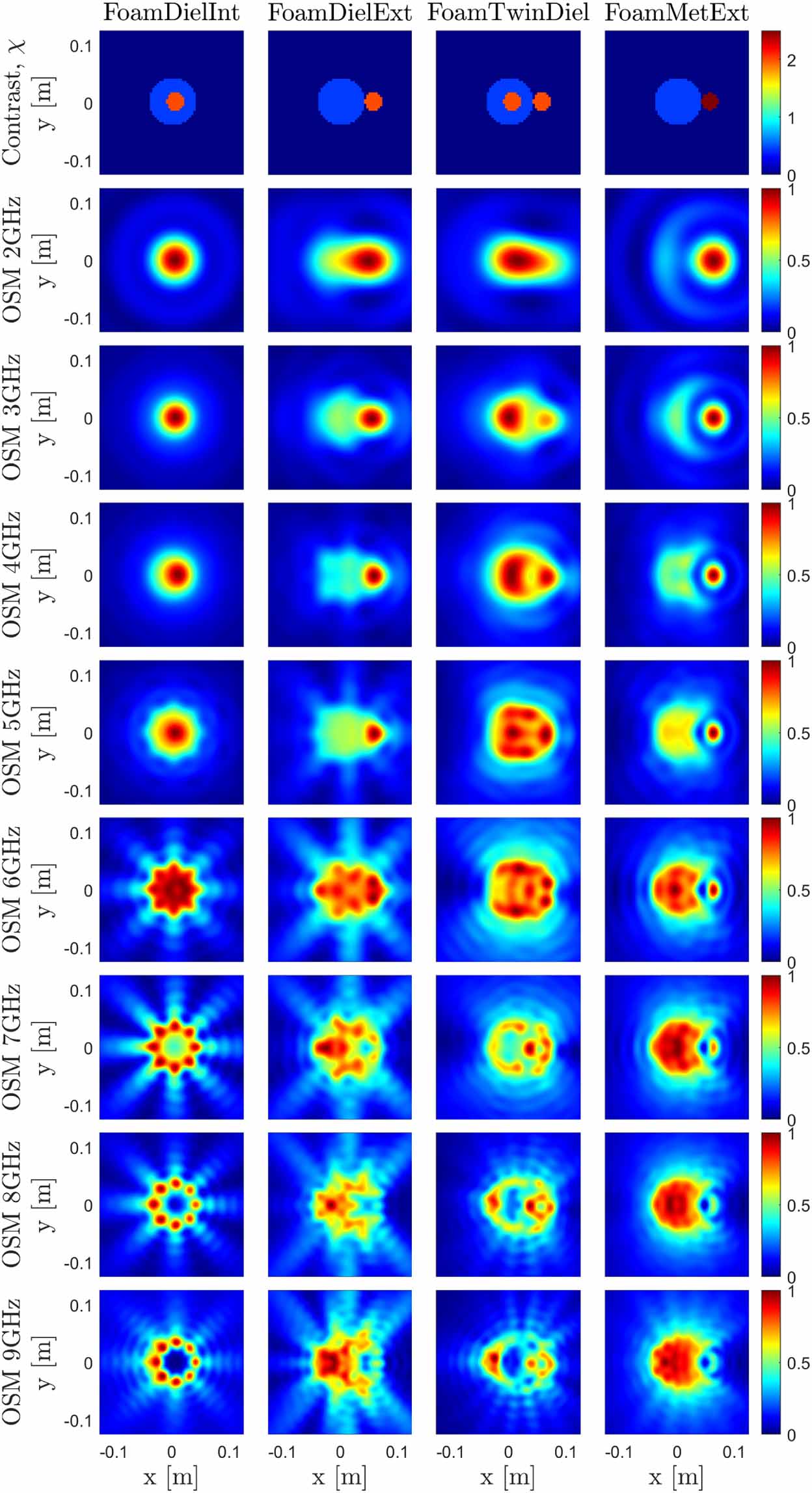 A deep learning enhanced inverse scattering framework for microwave ...