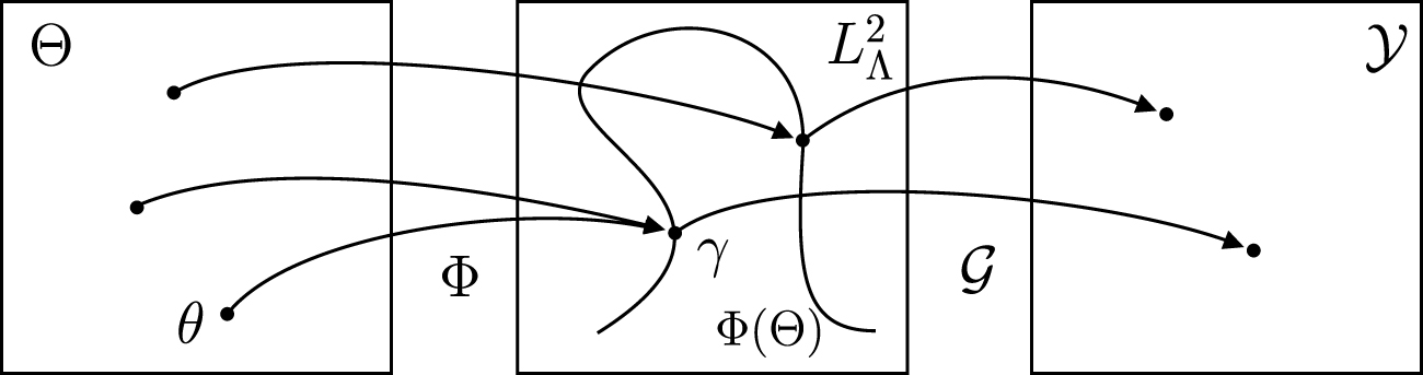 A Bayesian approach for consistent reconstruction of inclusions ...