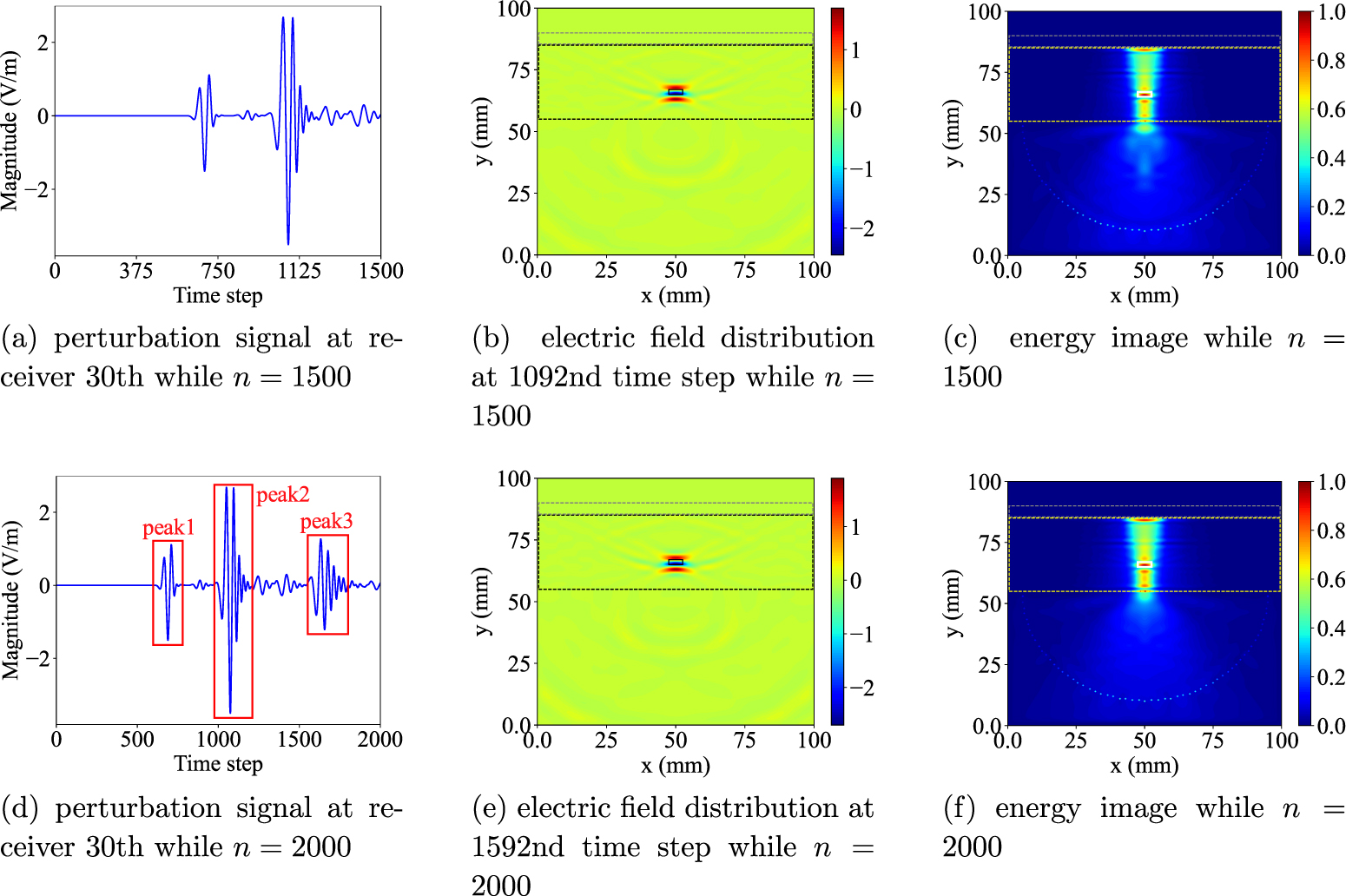 Microwave time reversal for nondestructive testing of buried small ...