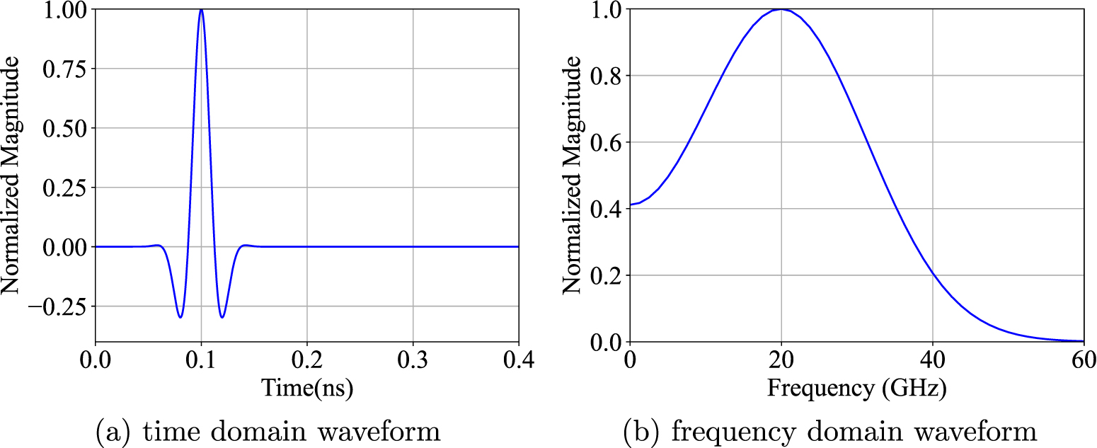 Microwave time reversal for nondestructive testing of buried small ...