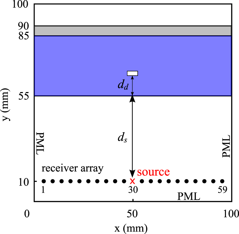 Microwave time reversal for nondestructive testing of buried small ...