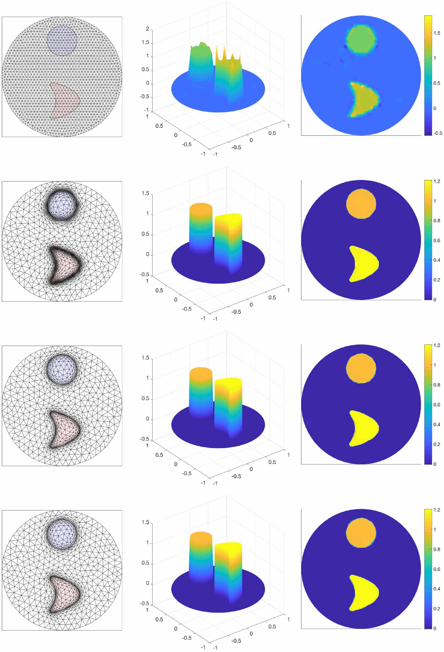 Adaptive anisotropic Bayesian meshing for inverse problems - IOPscience