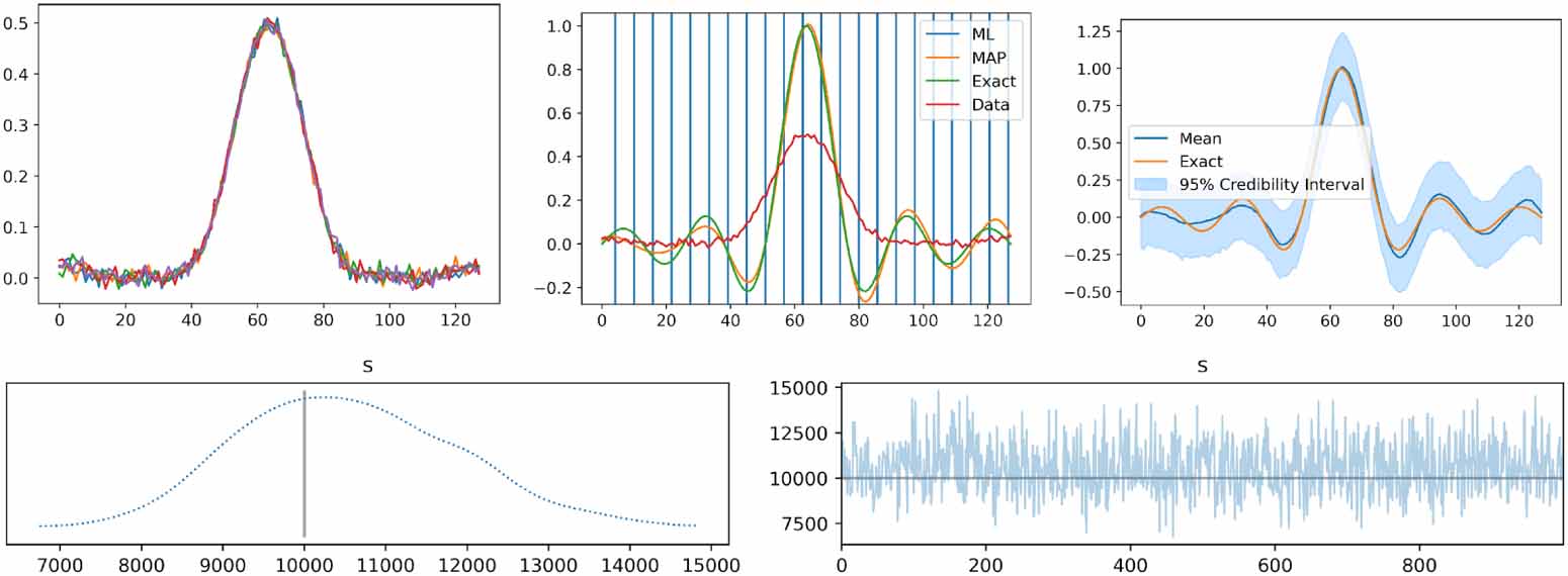 Bayesian Inverse Modelling Figure CUQIpy: I. Computational uncertainty quantification for inverse ...