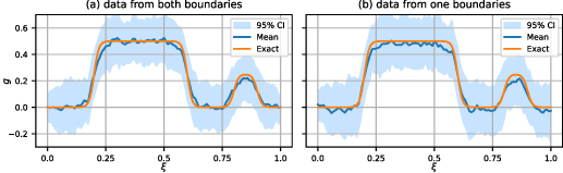 Figure 11.