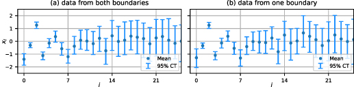 Figure 12.