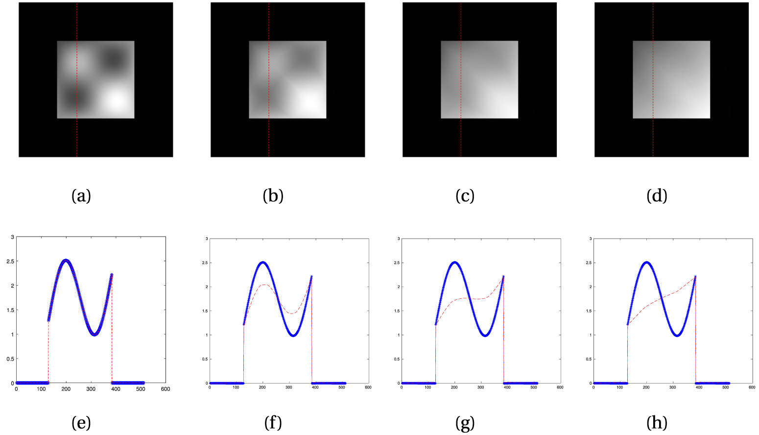 Image reconstruction based on nonlinear diffusion model for limited ...
