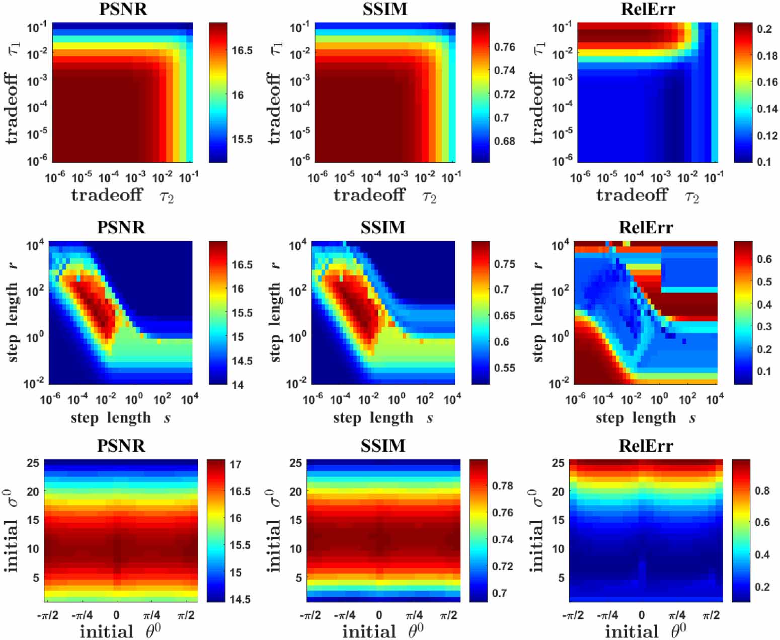 Generalized variational framework with minimax optimization for ...