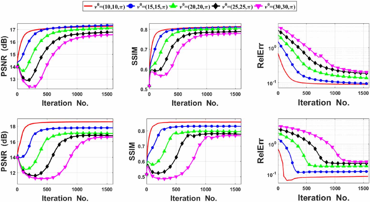 Generalized variational framework with minimax optimization for ...