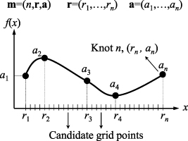 Adaptive tempered reversible jump algorithm for Bayesian curve fitting ...