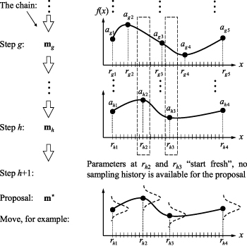Adaptive tempered reversible jump algorithm for Bayesian curve fitting ...