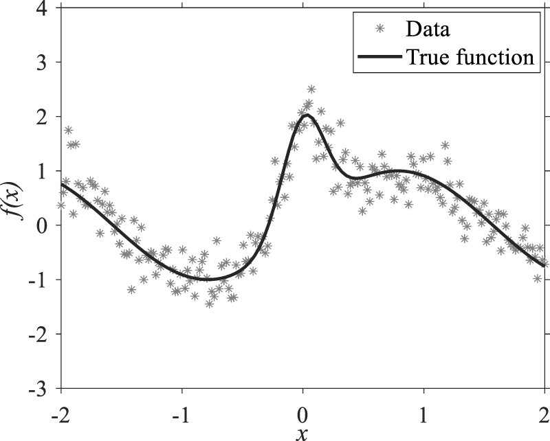 Adaptive tempered reversible jump algorithm for Bayesian curve fitting ...