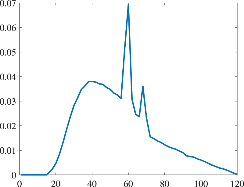 Nonconvex weighted variational metal artifacts removal via convergent ...