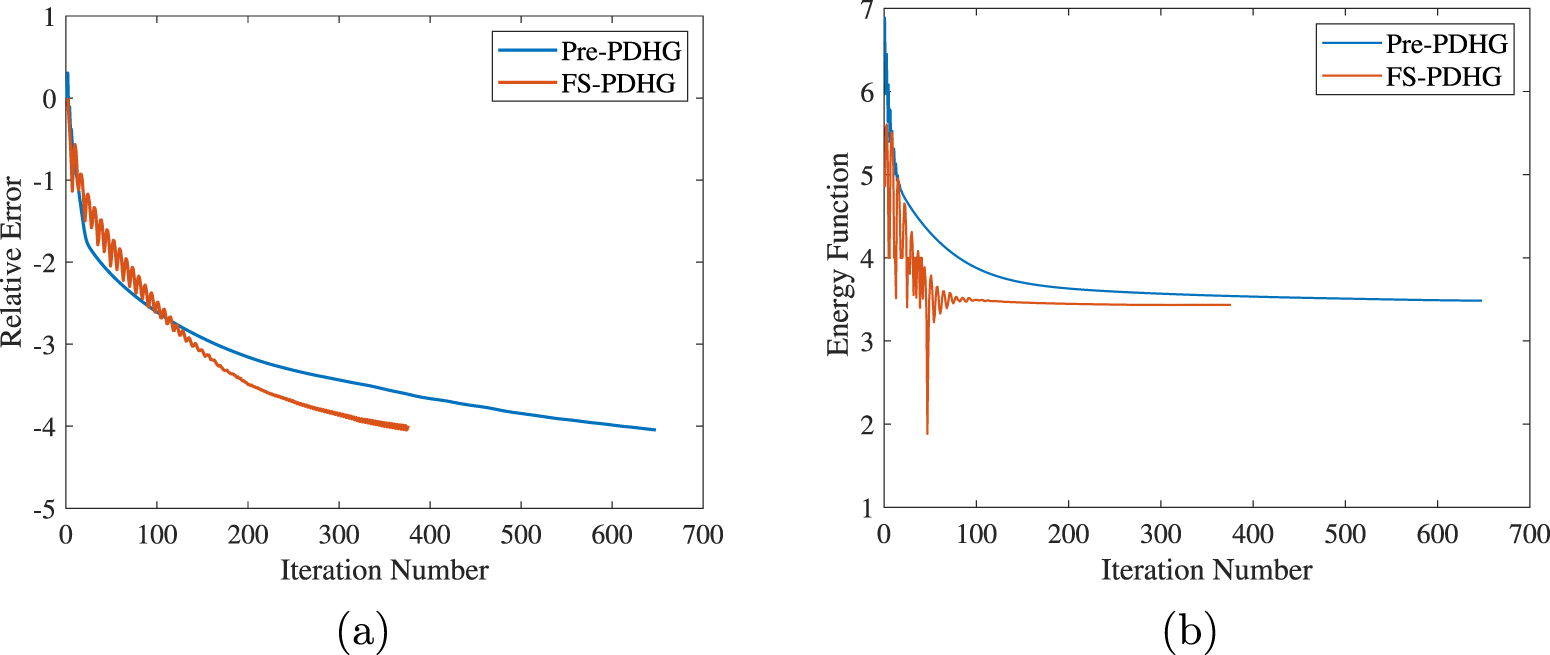 Nonconvex weighted variational metal artifacts removal via convergent ...