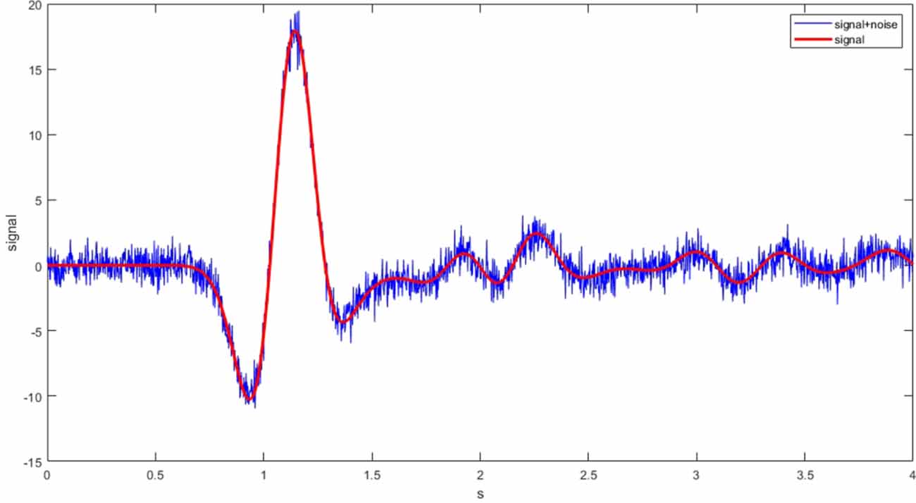 Level Set Inversion A single level set function approach for multiple material-phases ...