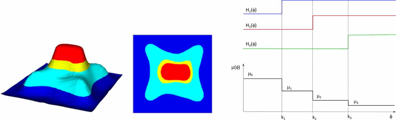 Level Set Inversion A single level set function approach for multiple material-phases ...