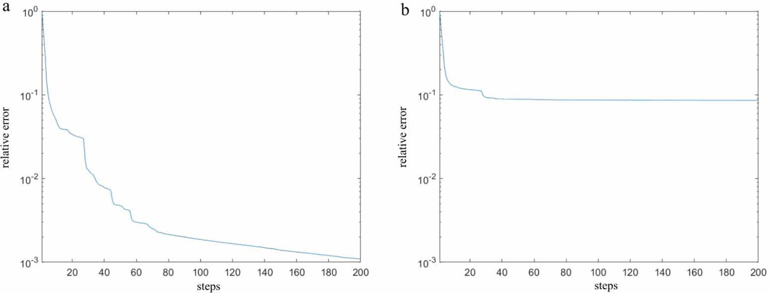 Level Set Inversion A single level set function approach for multiple material-phases ...