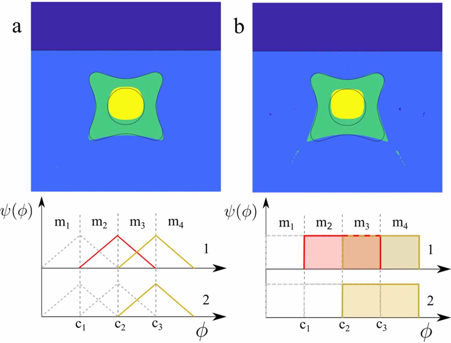 Level Set Inversion A single level set function approach for multiple material-phases ...